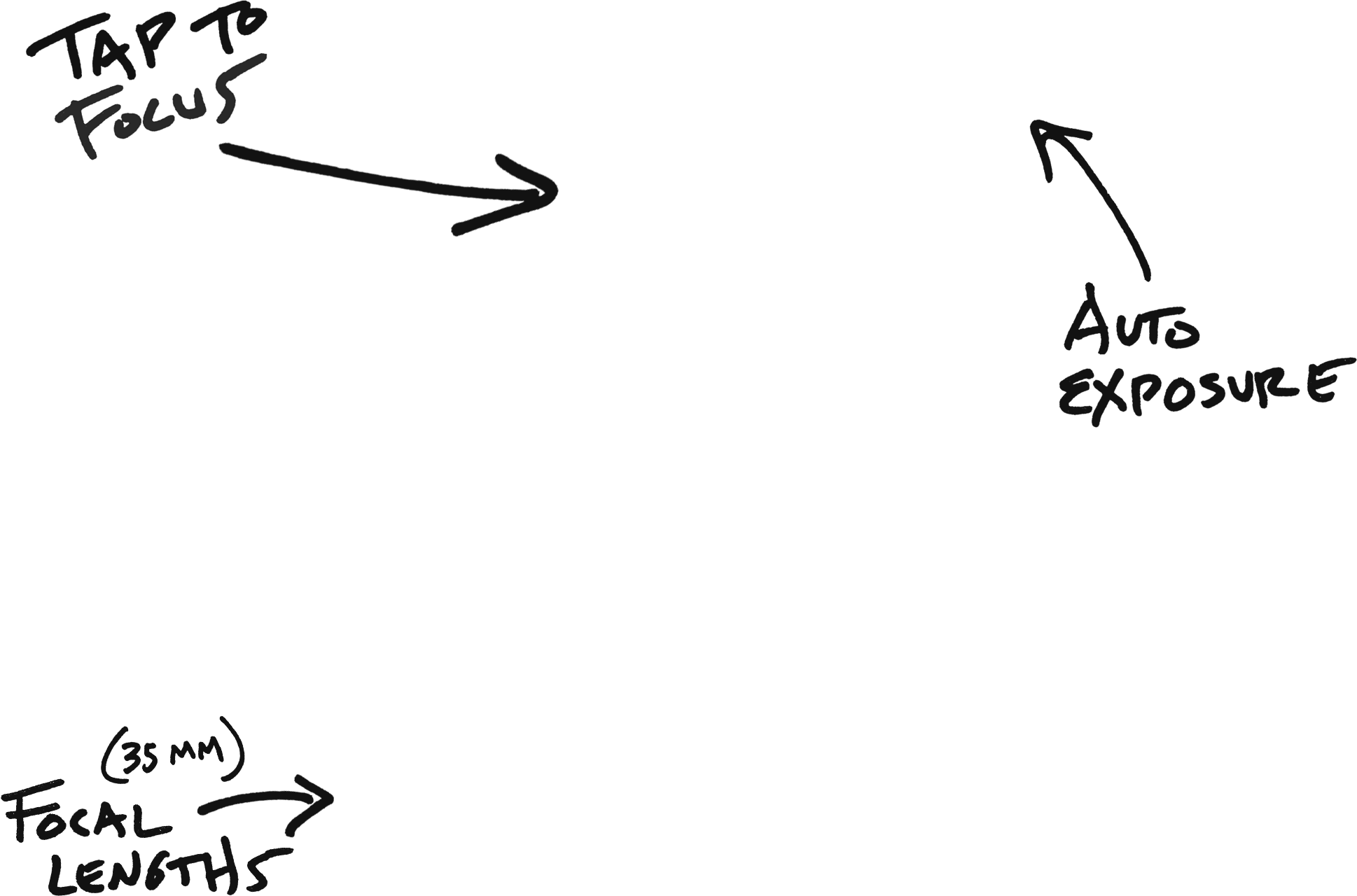 Capture Features